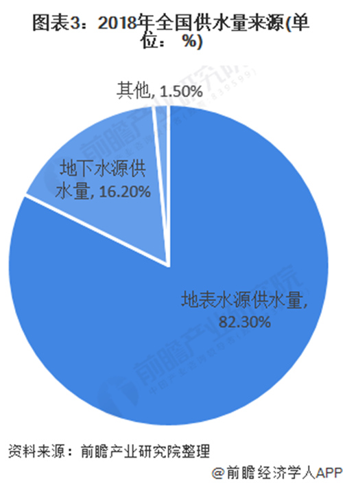 水質監測