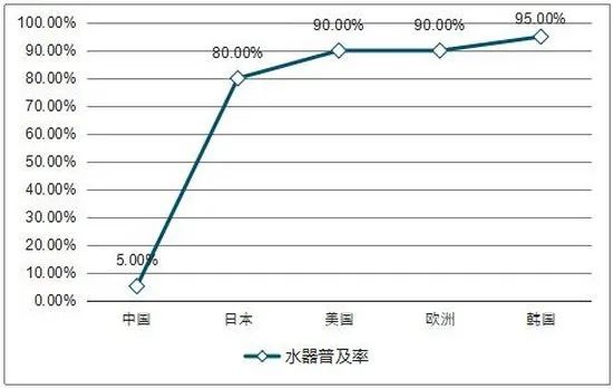 凈水器企業