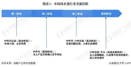 中國凈水器