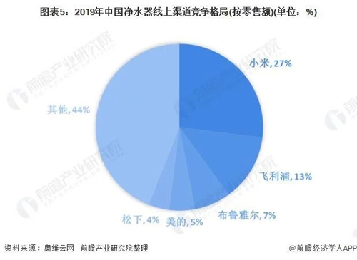 中國凈水器