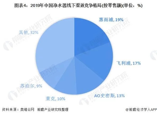 凈水器行業