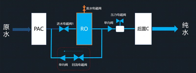 凈水關鍵詞