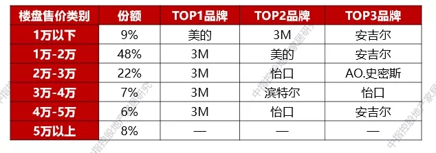 健康飲水概念將會在未來10年內成為新方向_11