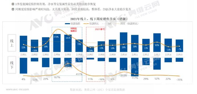 一季度凈水市場穩步復蘇 但挑戰仍在繼續_1