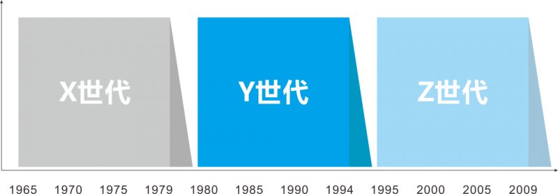 洞察 | Z世代消費群體的五大家居消費趨勢_1