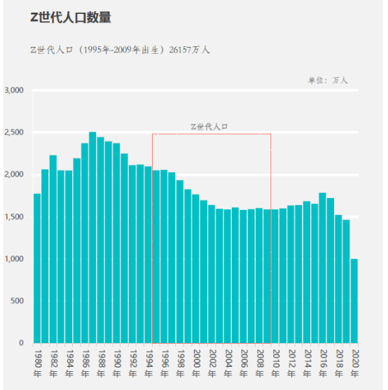 洞察 | Z世代消費群體的五大家居消費趨勢_3