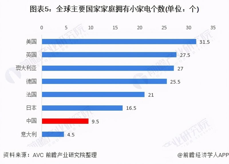 風光背后藏危機，小家電未來該如何作為？_2