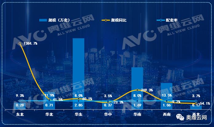 智慧人居時代 智能家居系統將成為精裝房新寵_2