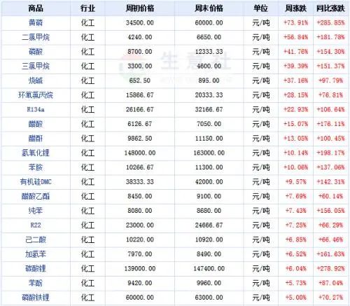 雙控持續下的大宗商品原料漲價，家電企業虧損累累！_2