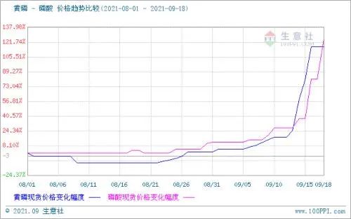 雙控持續下的大宗商品原料漲價，家電企業虧損累累！_3